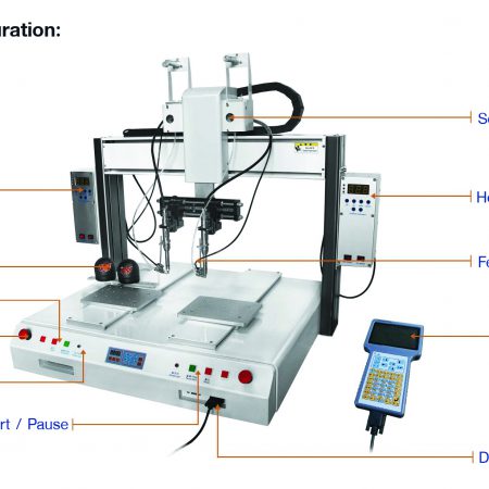 AUTOMATED EQUIPMENT